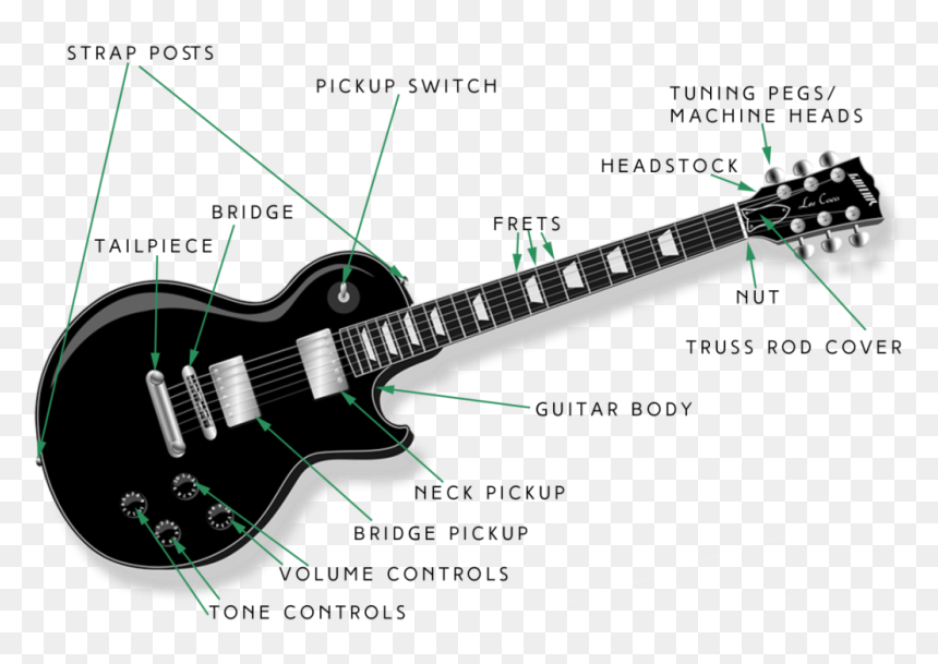 Plucked String Instrument Example, HD Png Download - twitter buttons png