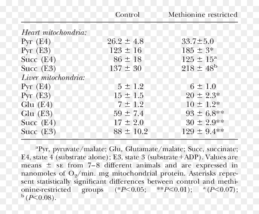 Bone Marrow Liver Methionine, HD Png Download - restricted png