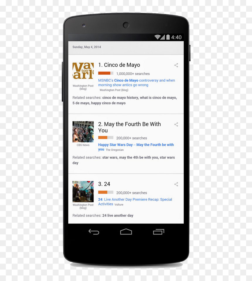 Cinco De Mayo Search Trends - Google App Search Results, HD Png Download - may the fourth be with you png
