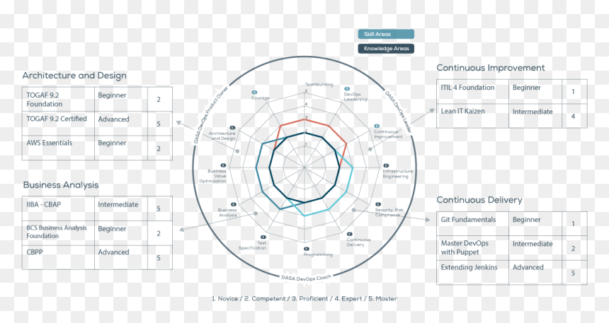 Diagram, HD Png Download - edm png
