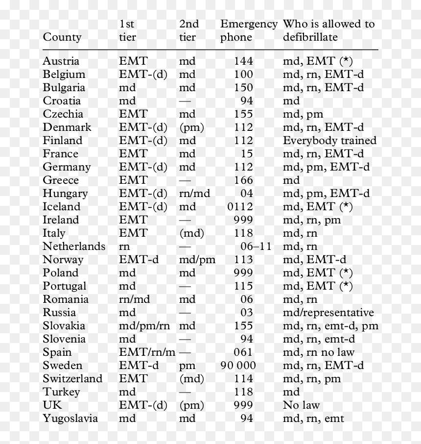 Document, HD Png Download - emt png