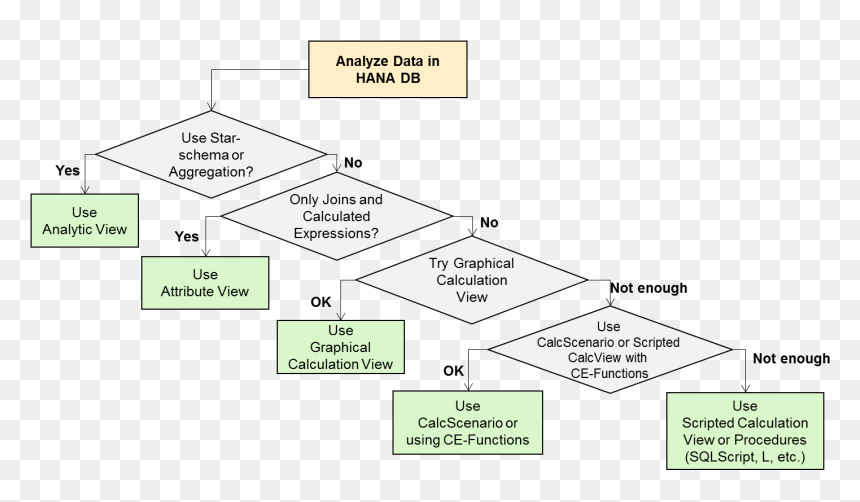 Hana Analyze - Paper, HD Png Download - analyze png