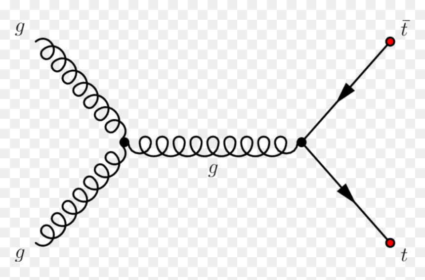 Ttbar Production Via Gg Fusion - Feynman Diagram, HD Png Download - gg png