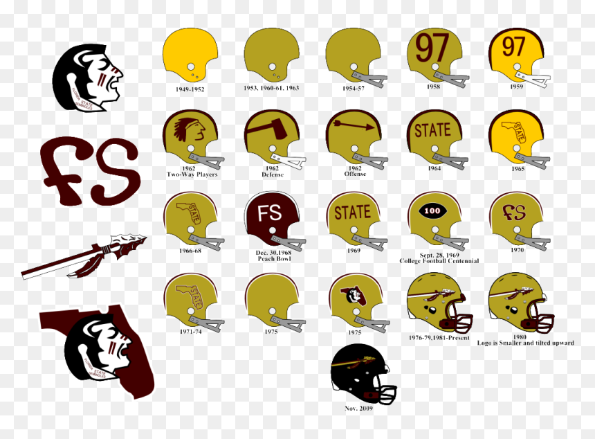 G4973fsuhelmetproject - Florida State University, HD Png Download - fsu png