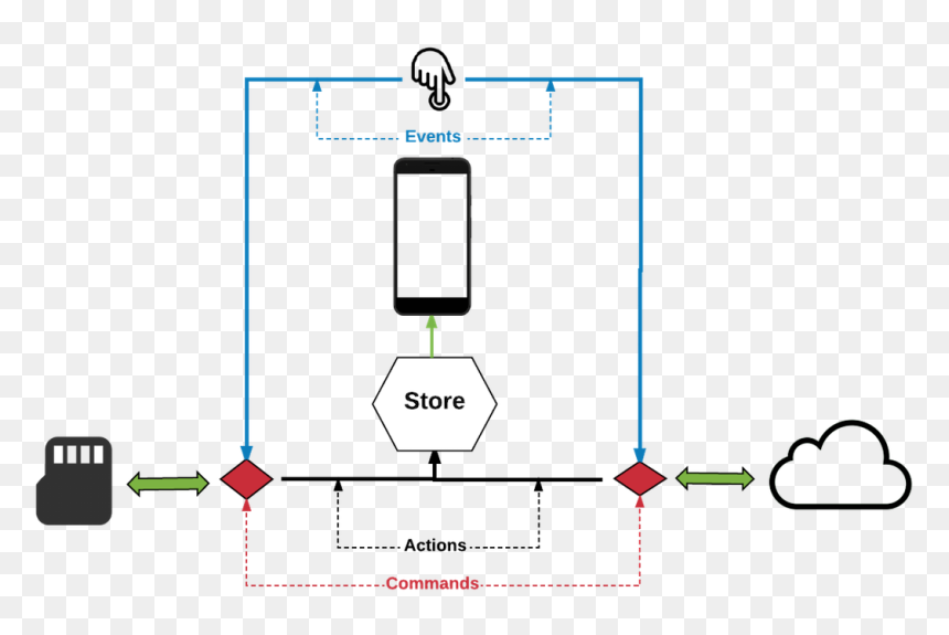 Diagram, HD Png Download - grox png