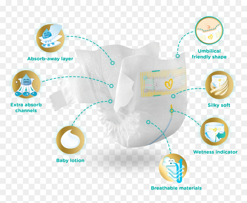Circle, HD Png Download - pampers png
