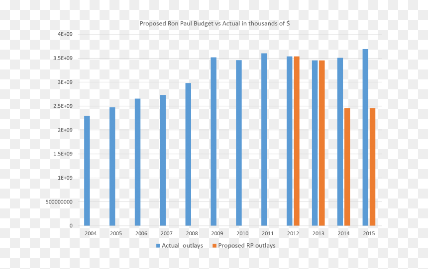 Rp2 - Plot, HD Png Download - barack obama signature png