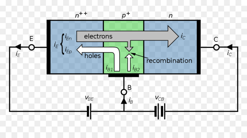 Structure Of Npn Bjt, HD Png Download - transistor png