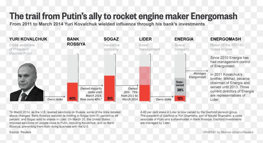 Diagram, HD Png Download - putin png