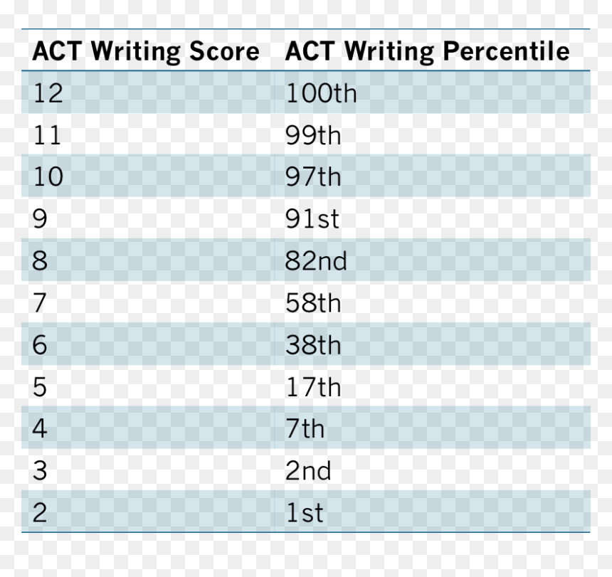 Act Writing Out, HD Png Download - writing png