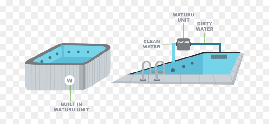 Diagram, HD Png Download - pool png