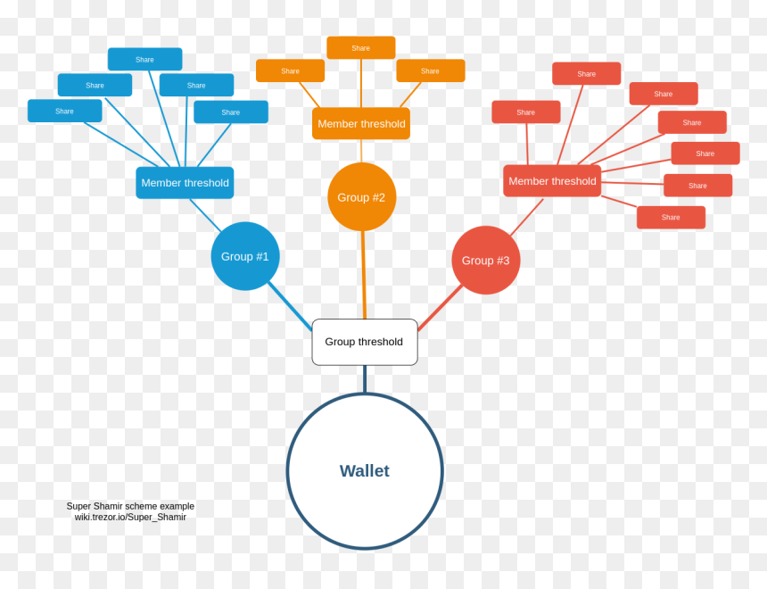 Diagram, HD Png Download - ss png