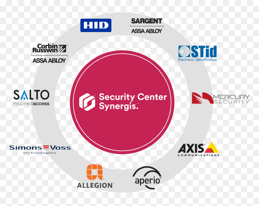 Genetec Security Center Synergis, HD Png Download - hardware png