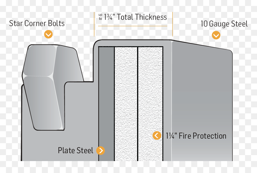 Welcome - Fort Knox Safe Construction, HD Png Download - vault door png