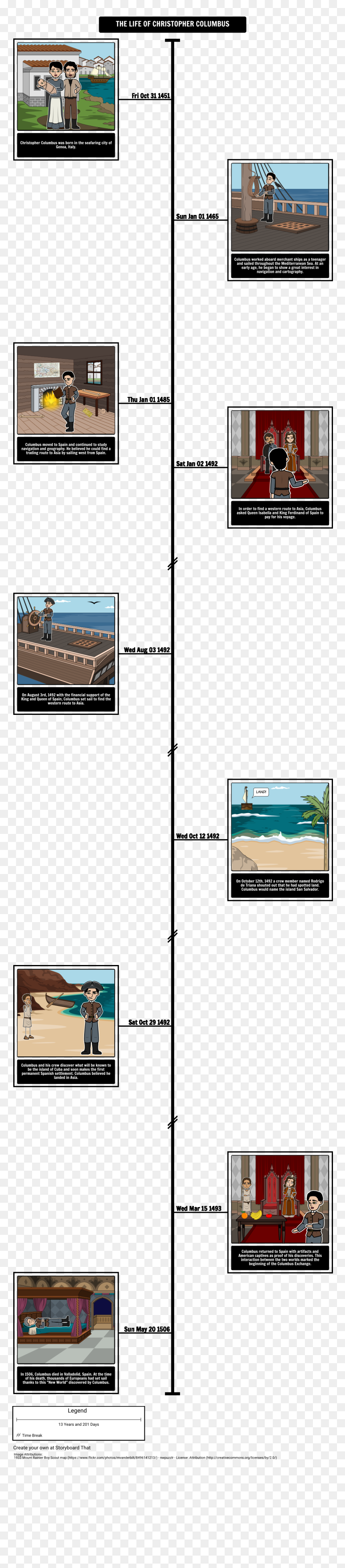 Age Of Exploration - Viagens De Colombo Timeline, HD Png Download - blank timeline png