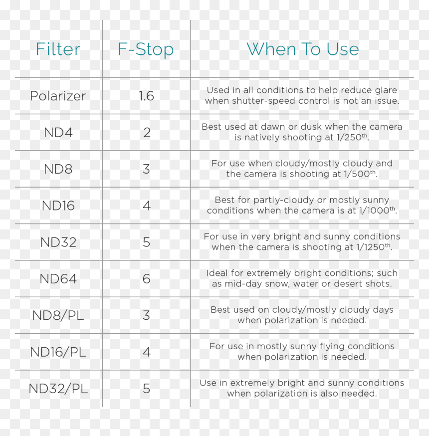 Pl Filter Stops Chart, HD Png Download - snow app filters png