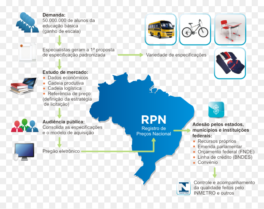 Compras Governamentais Registro De Preços Nacional - Brazil Election Map 2018, HD Png Download - compras png