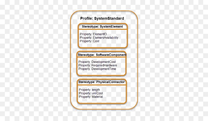 Definition Of Profile Architecture, HD Png Download - latina model png