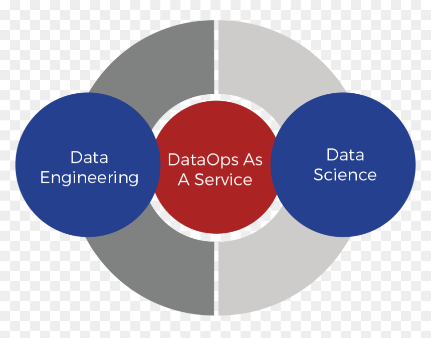 Hadoop-imagenew - Dataops Devops, HD Png Download - hadoop logo png