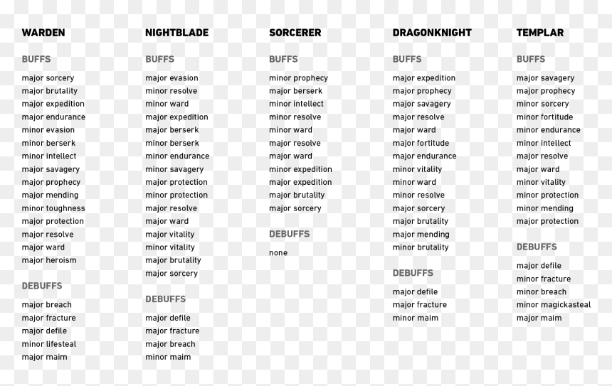 Document, HD Png Download - eso png