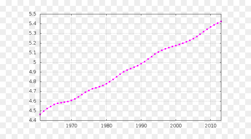 Finland Demography - Population In Pakistan From 1955 To 2015, HD Png Download - square vignette png