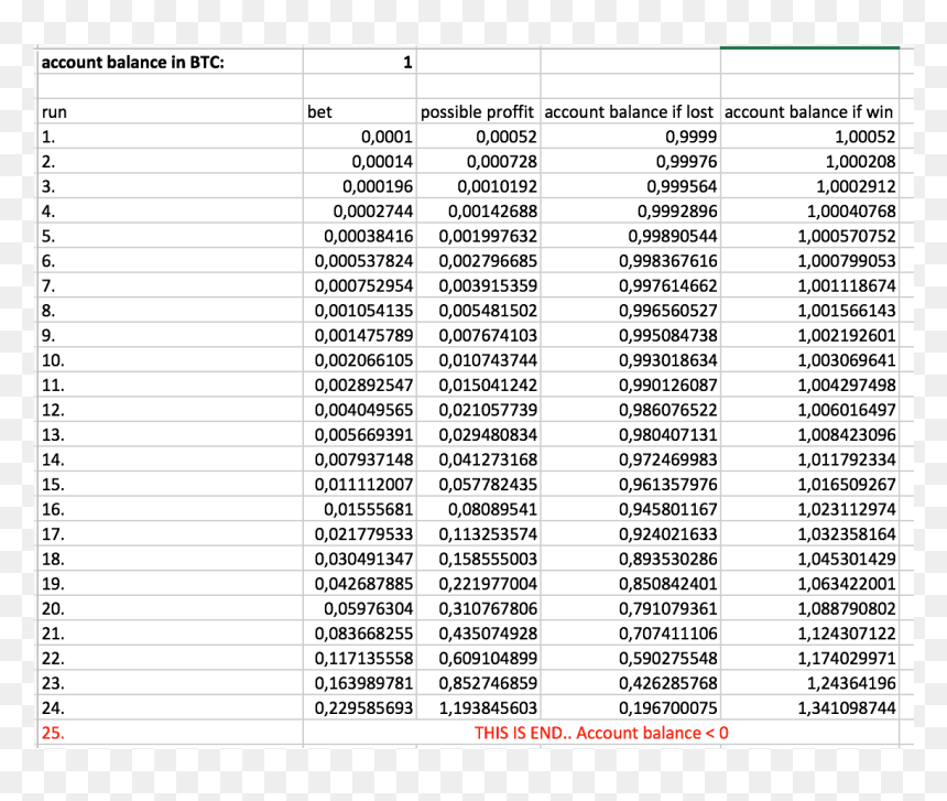 Document, HD Png Download - bet png