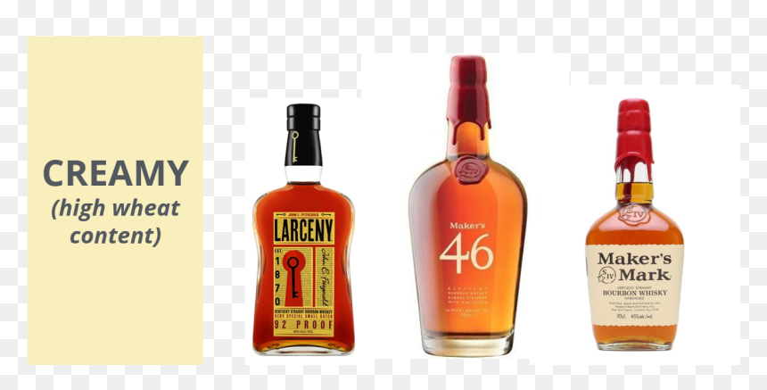 American Whiskey, HD Png Download - makers mark png
