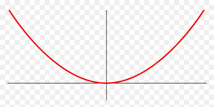 Plot, HD Png Download - parabola png