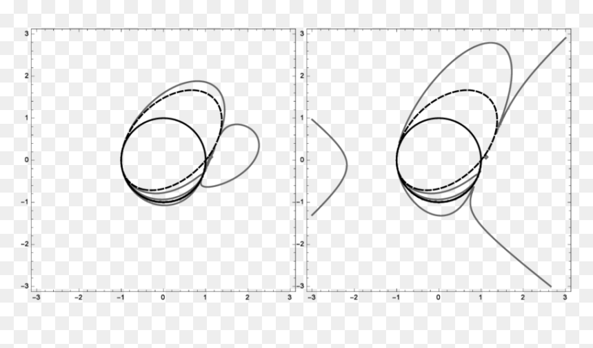 Horizontal Distribution Of Phytoplankton, HD Png Download - parabola png