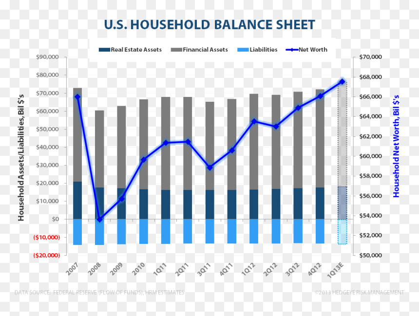 Household Balance Sheet 1q13e - Fleischkonsum Schweiz Statistik 2017, HD Png Download - parabola png