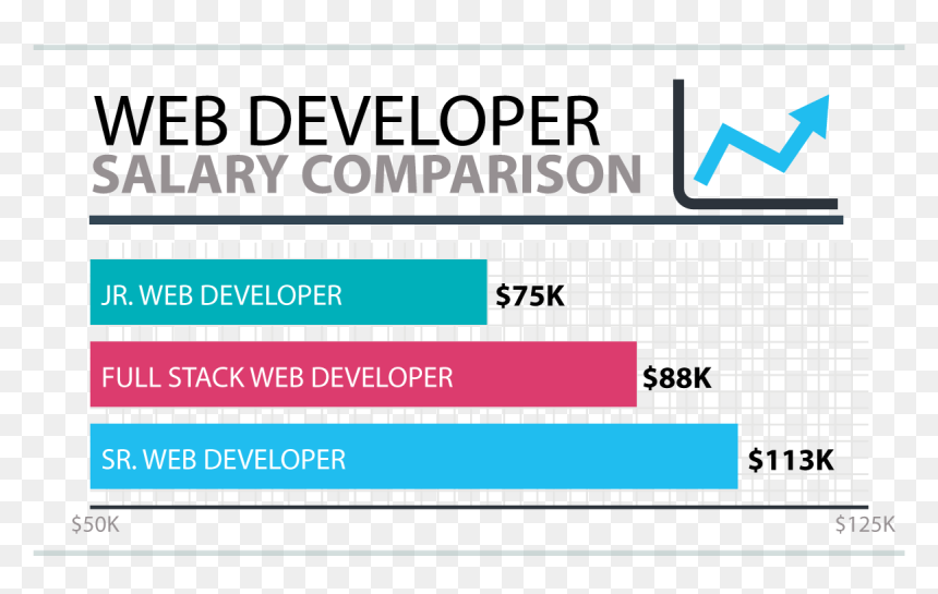 Web Developer Salary - Developers Conference, HD Png Download - web developer png