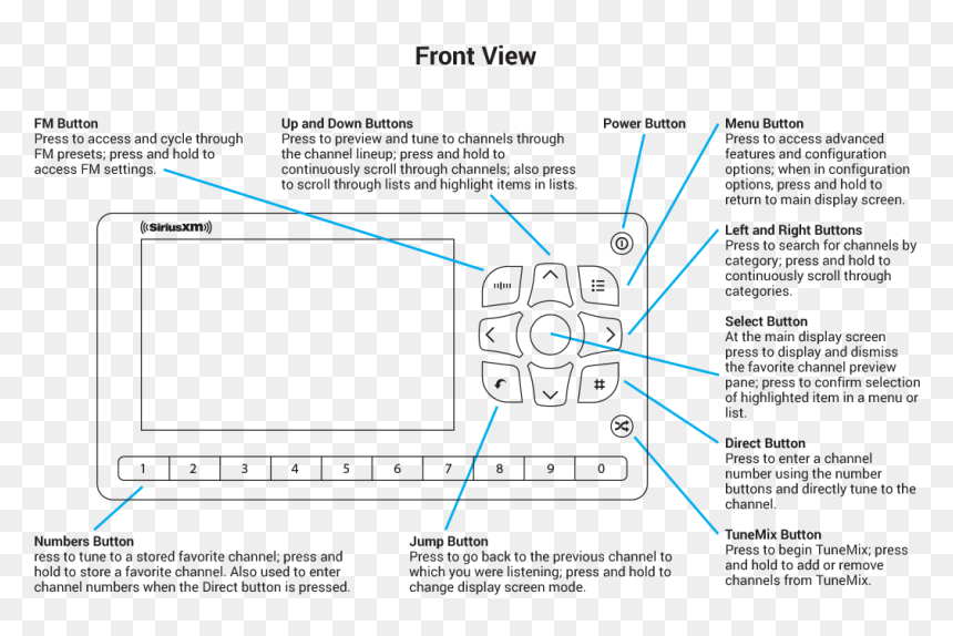 Diagram, HD Png Download - radio buttons png
