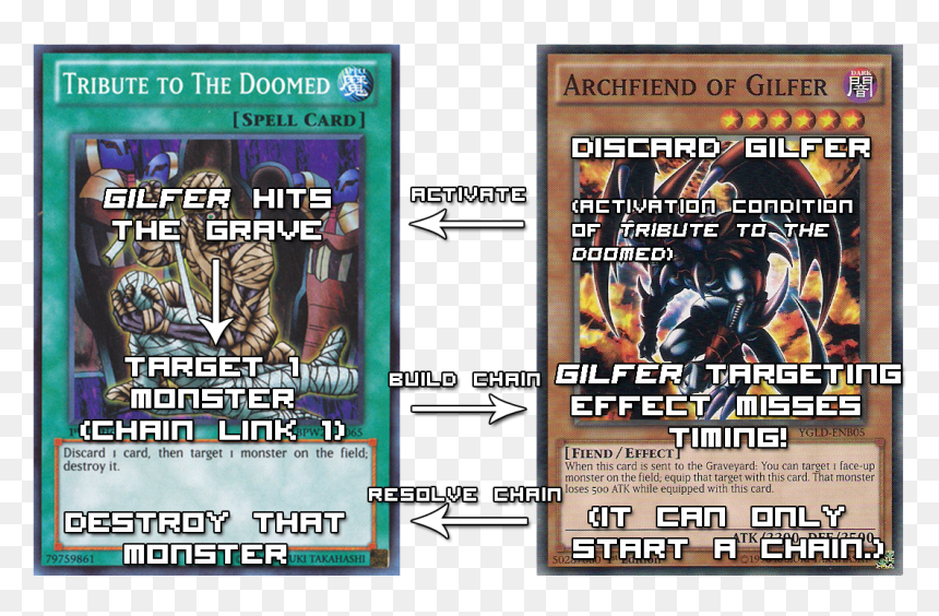 Archfiend Of Gilfer, HD Png Download - duel links png