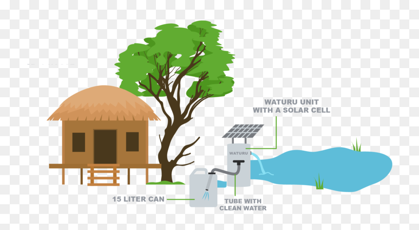 Water Kiosk - Tree, HD Png Download - kiosk png