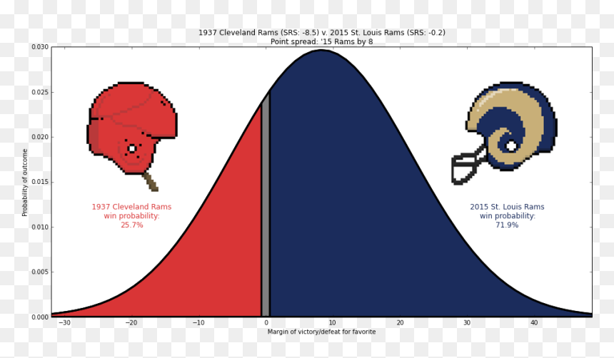 1937 Cleveland Rams , Png Download - Cartoon, Transparent Png - rams png