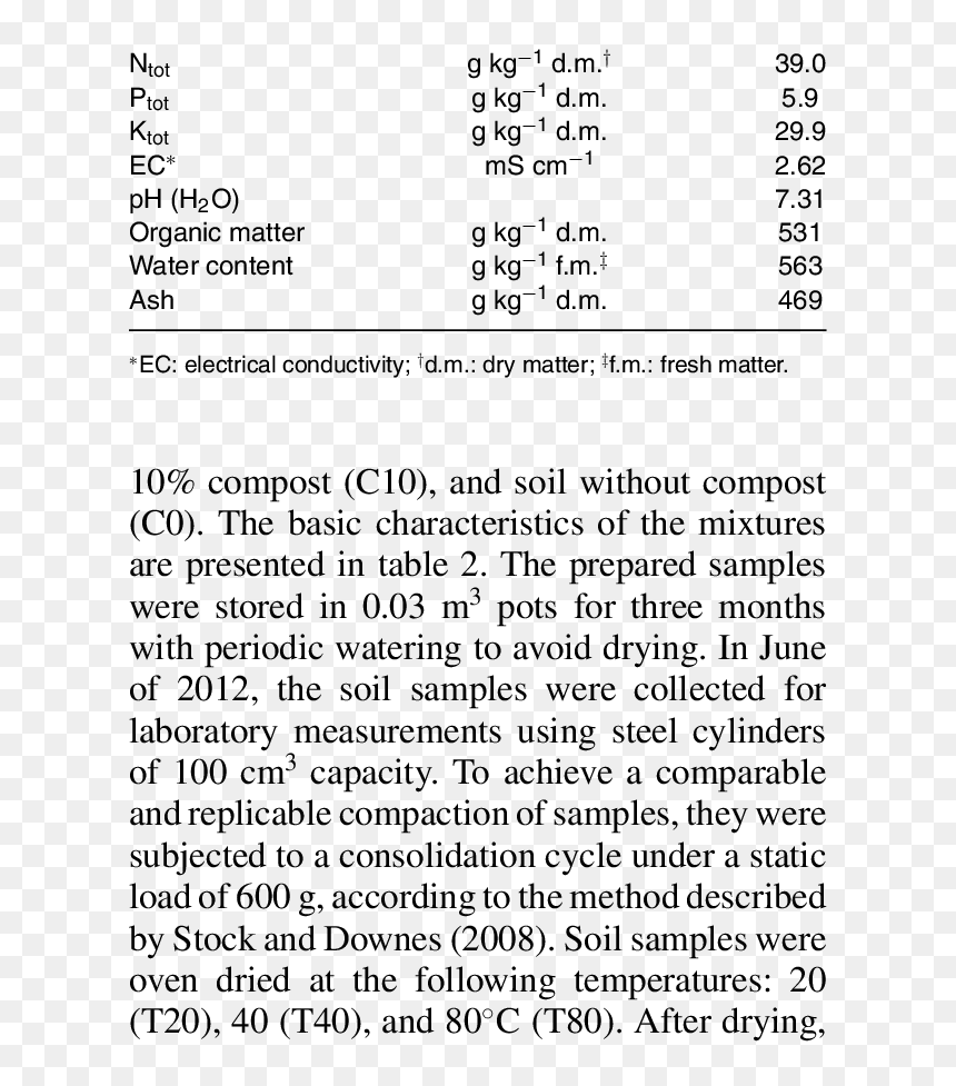 Document, HD Png Download - compost png