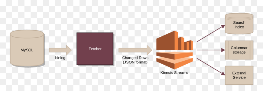 Amazon Kinesis, HD Png Download - coqueiro png