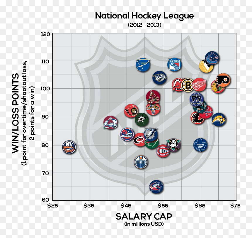 Boston Bruins, HD Png Download - nhl png