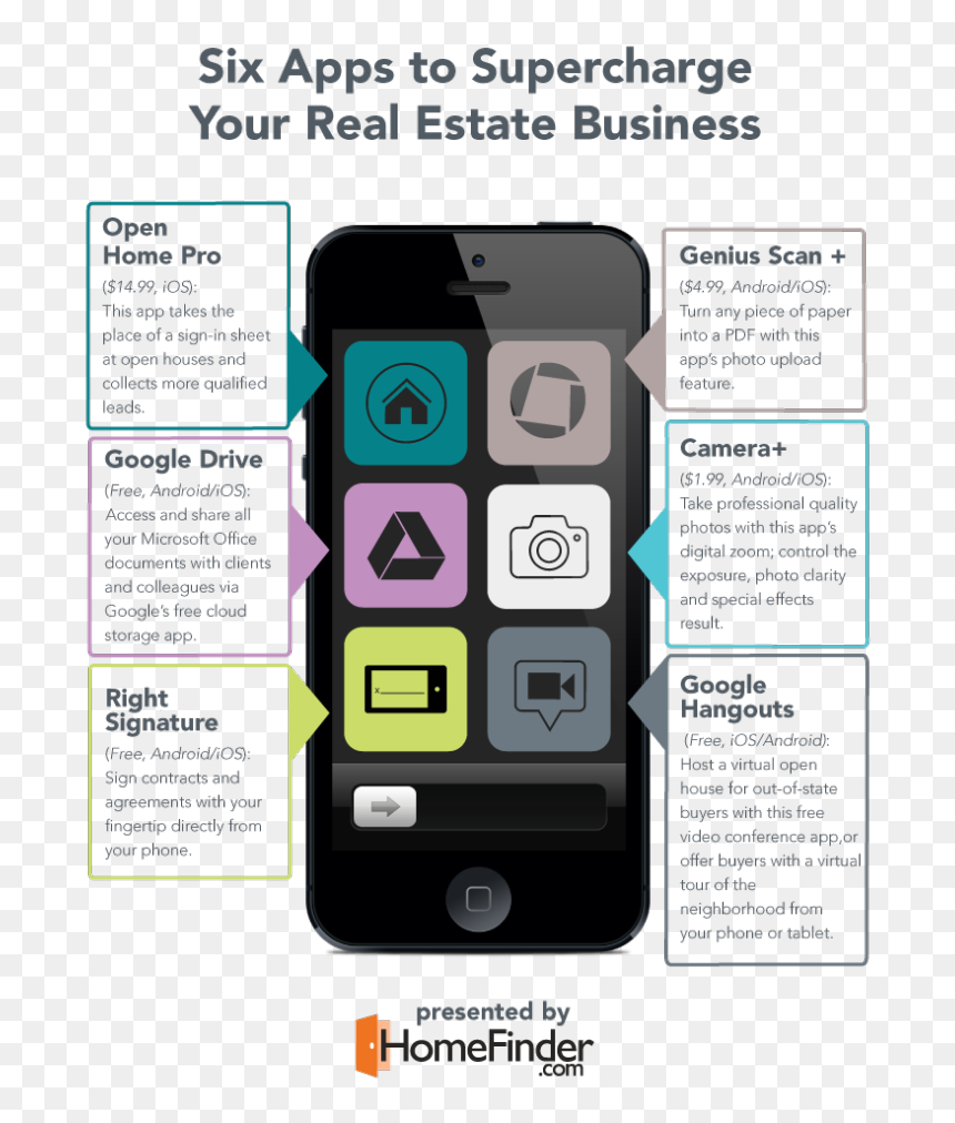 Iphone, HD Png Download - real estate agent png