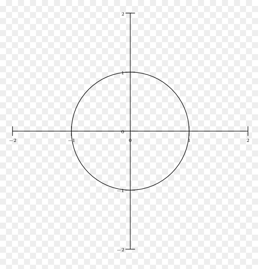 Circle, HD Png Download - cicle png