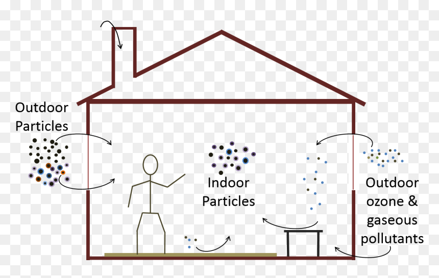 Indoor Air Quality, HD Png Download - sneeze png