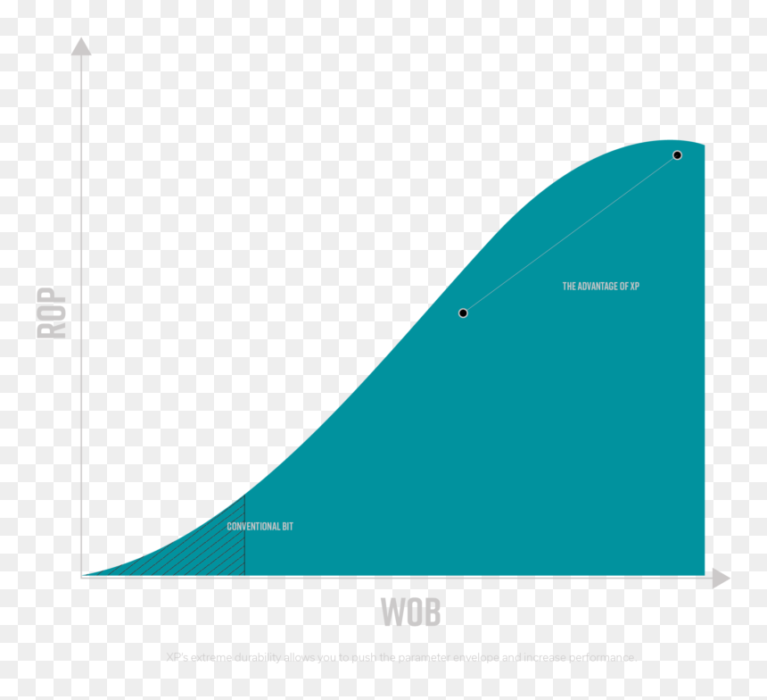 Plot, HD Png Download - xp png