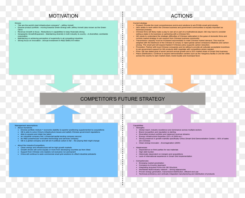 Ge Example - Brochure, HD Png Download - ge png