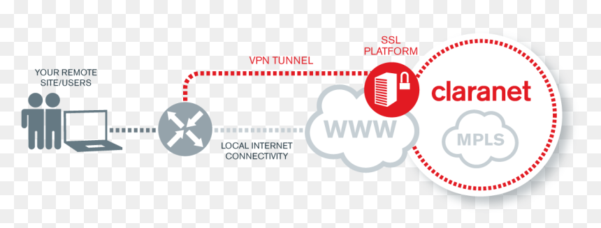 Ssl Vpn Process Diagram - Claranet, HD Png Download - ssl png