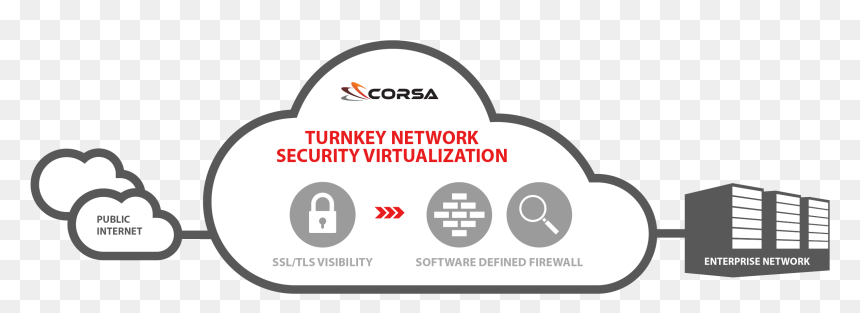 Corsa Technology, HD Png Download - ssl png