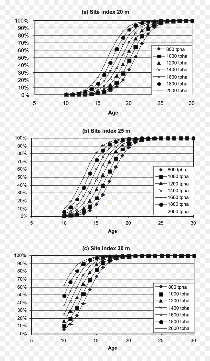 Diagram, HD Png Download - trees from above png
