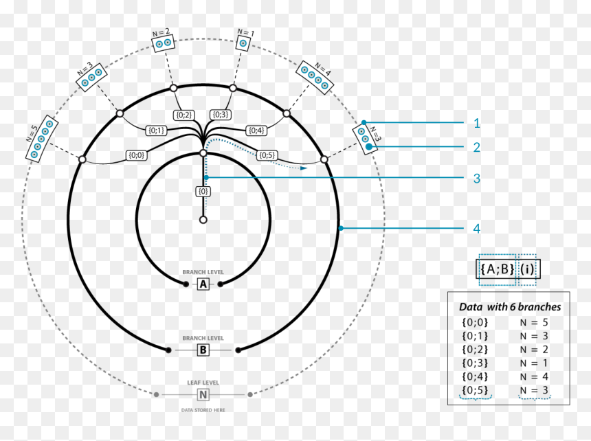 Image - Data Tree Grasshopper Rhino, HD Png Download - trees from above png