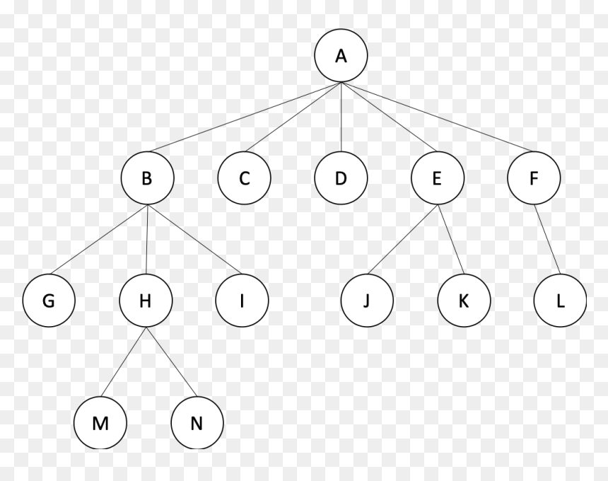 Circle, HD Png Download - trees from above png
