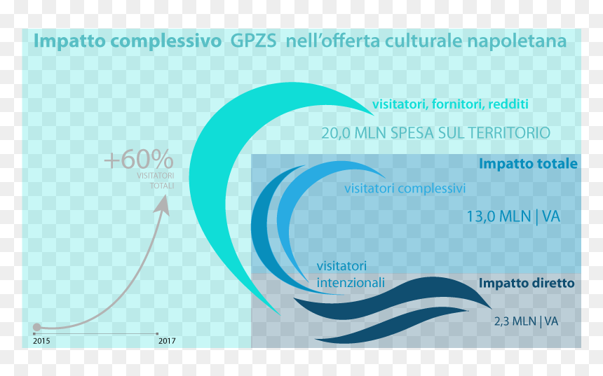 Graphic Design, HD Png Download - onda png