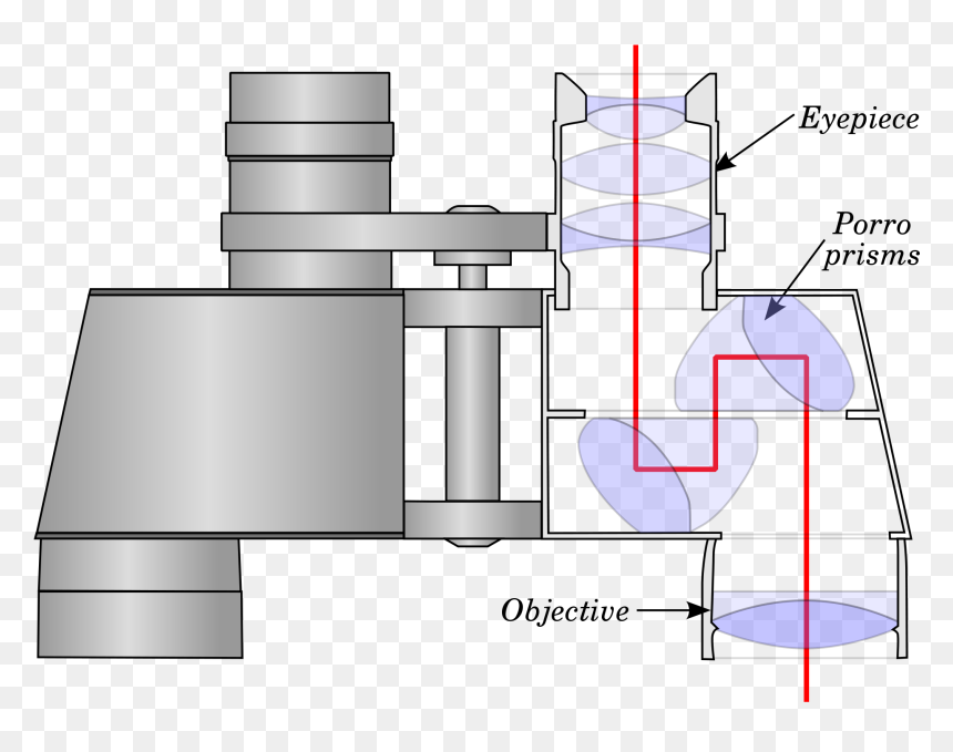 Porro Prism Binoculars , Png Download - Binoculars Lens, Transparent Png - porro png